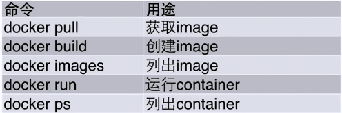 docker命令1